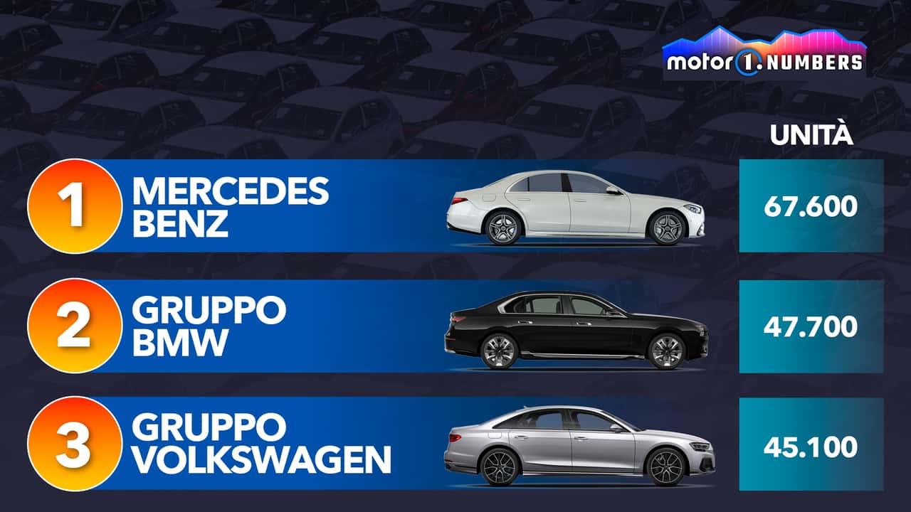 I SUV si mangiano anche le berline di lusso