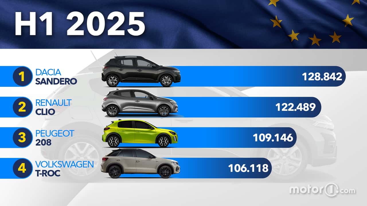Los coches más vendidos en Europa desde  2025