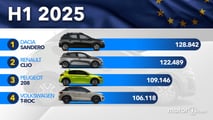 Most sold cars in Europe from January 2025