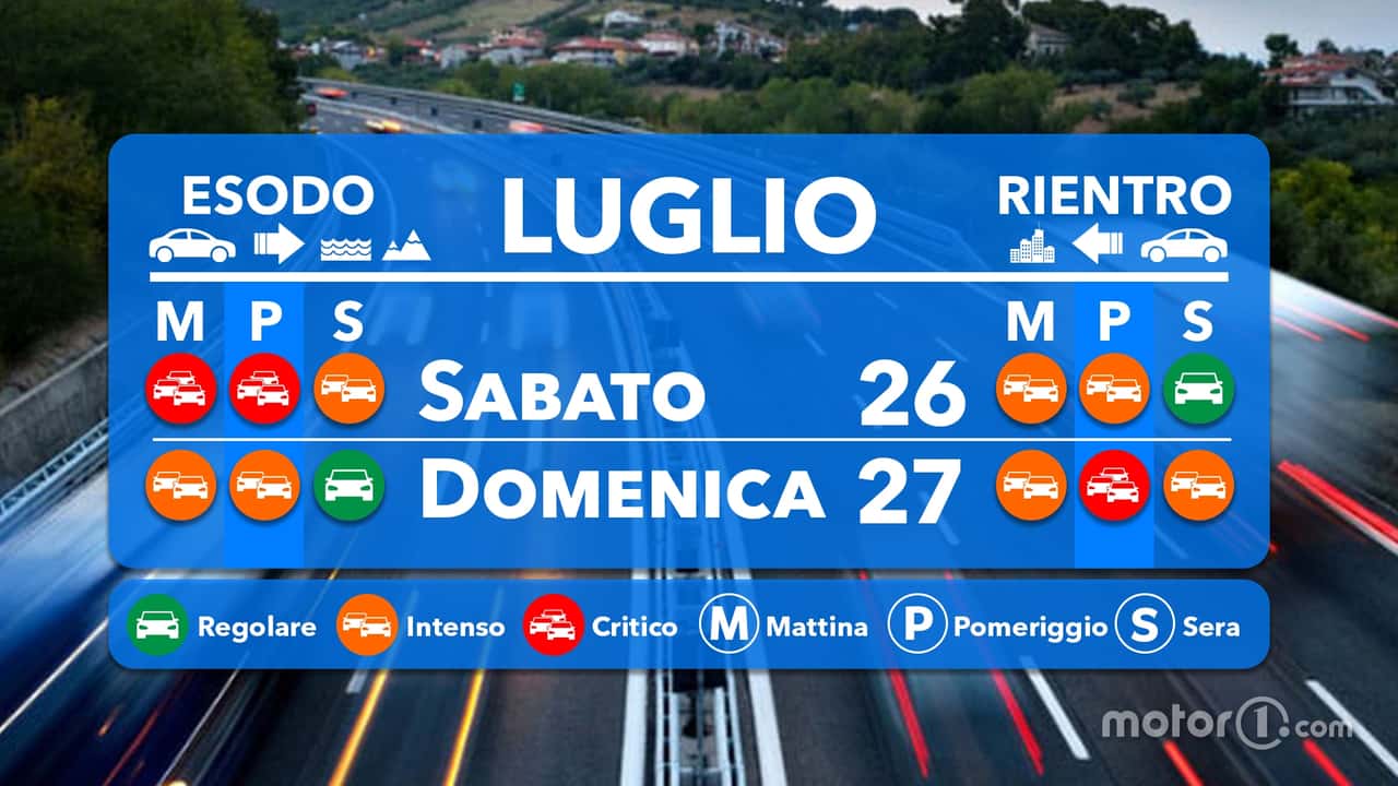 Le previsioni del traffico per il weekend 26-27 luglio 2025