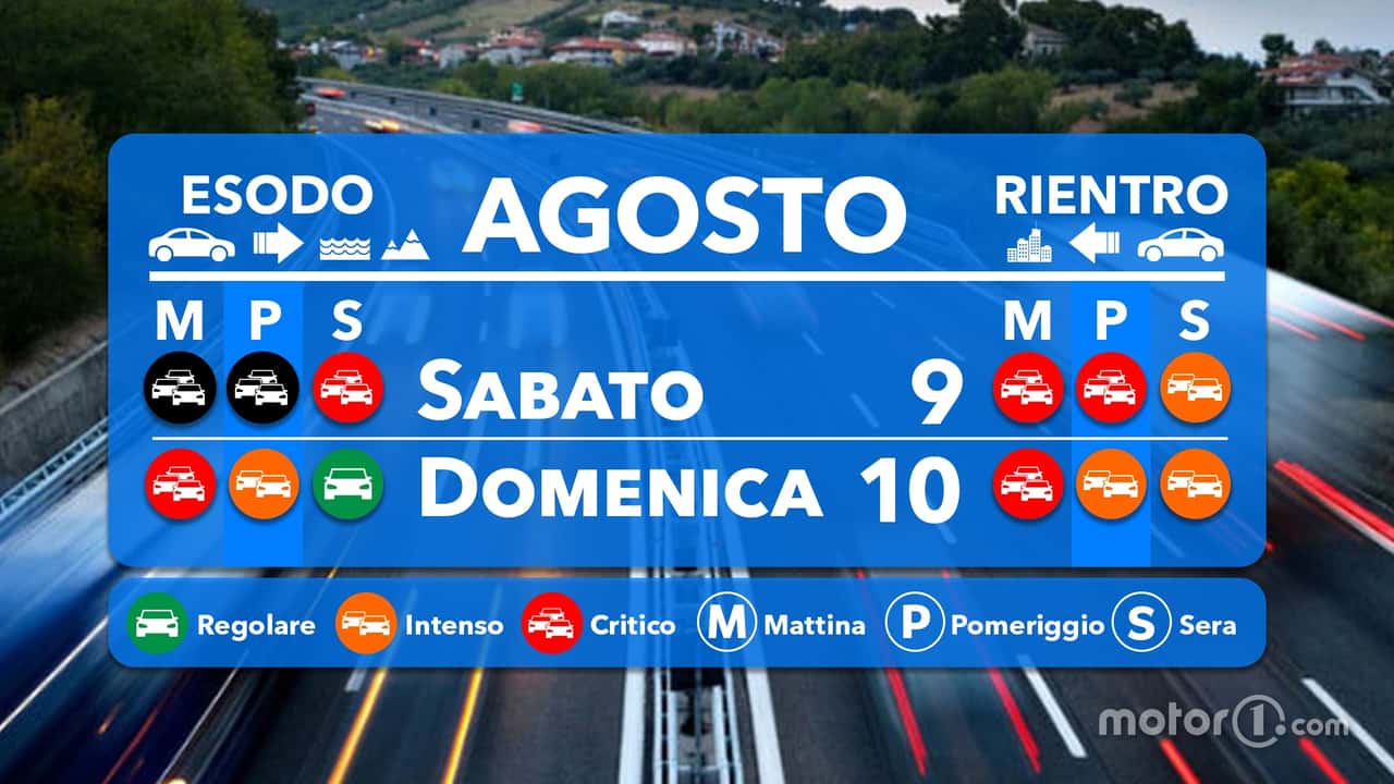 Le previsioni del traffico per il weekend 9-10 agosto 2025