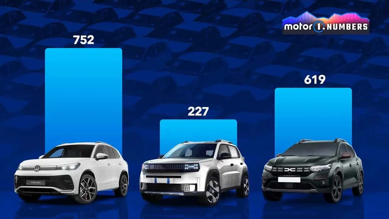 ¿Cuál gana y cuál pierde entre las 'big 3' del automóvil europeo?