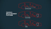 Toyota entwickelt Hybridantrieb der nächsten Generation