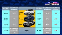Fiat e i nuovi SUV: l'obiettivo sono i numeri