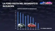 Motor1 Numbers Ford Fiesta