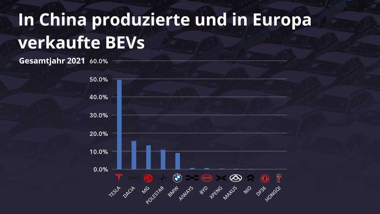 Elektroautos aus China