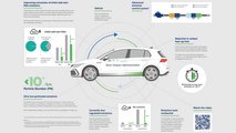 Prototipo AECC per riduzione emissioni a livello Euro 7