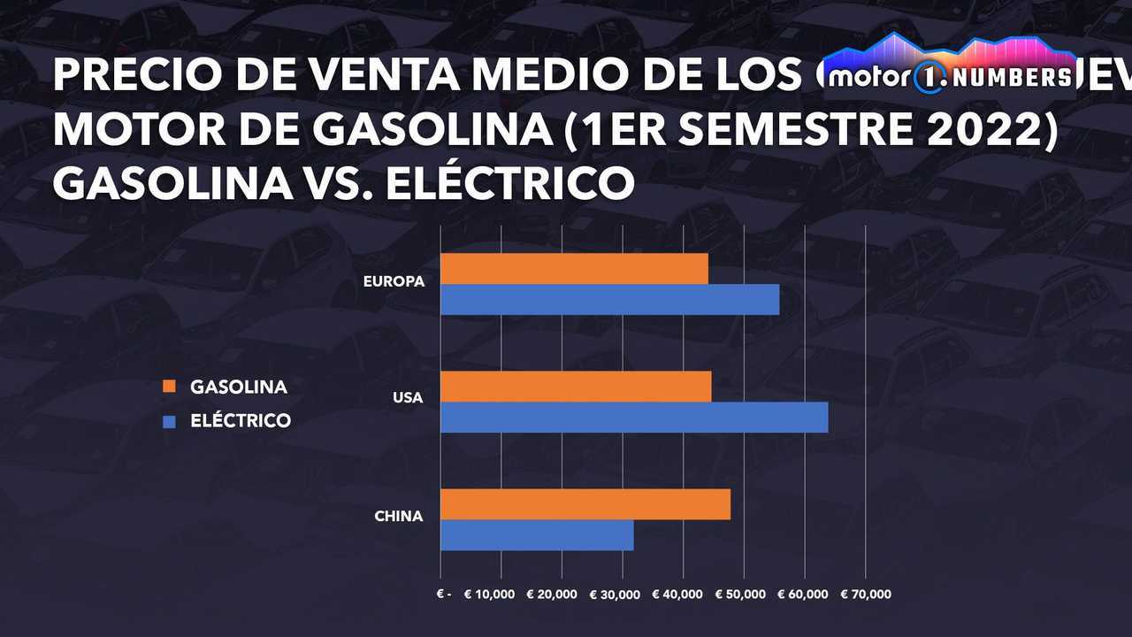 Precios de coches gasolina y eléctricos