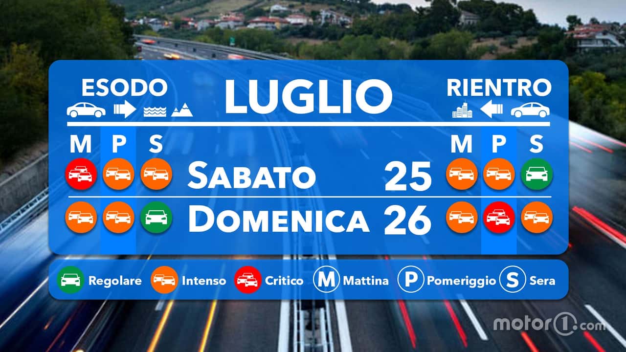 Le previsioni del traffico per il weekend 25-26 luglio 2026