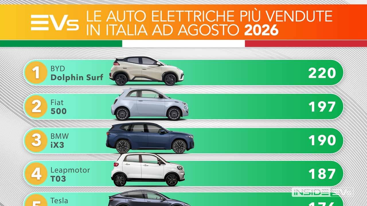Le auto elettriche più vendute in Italia agosto