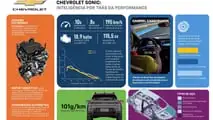 Chevrolet Sonic 2027