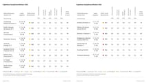 ADAC Ganzjahresreifentest 2026