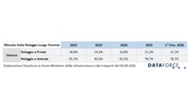 ANIASA-DATAFORCE - Noleggio a Lungo e Breve Termine - Primo Trimestre 2026