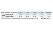 ANIASA-DATAFORCE - Noleggio a Lungo e Breve Termine - Primo Trimestre 2026