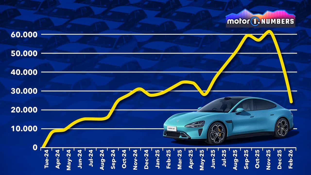Motor1 Numbers: Xiaomi fordert Tesla heraus