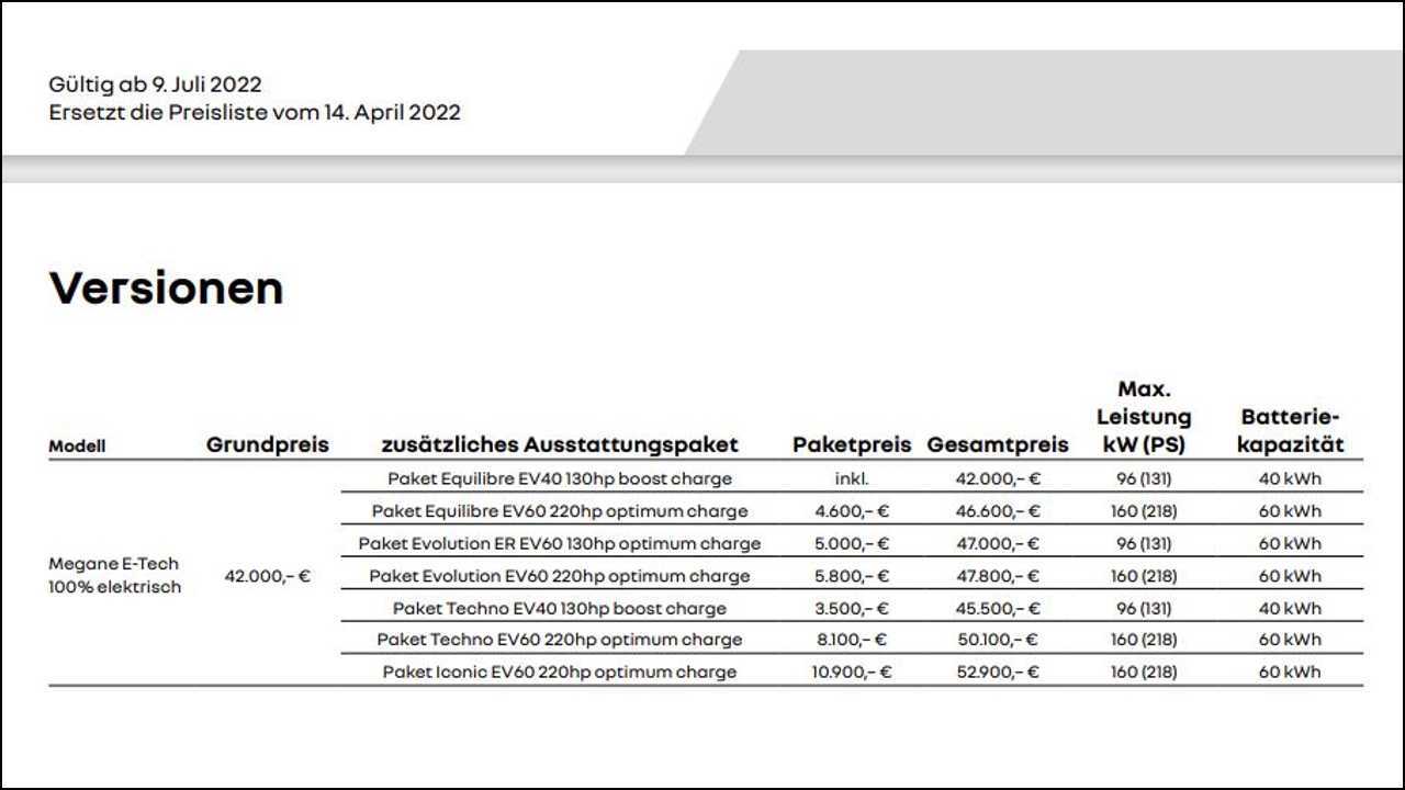 Renault Megane Electric: Preise seit Juli