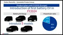 Suzuki-Produktplan: Elektroautos für Europa