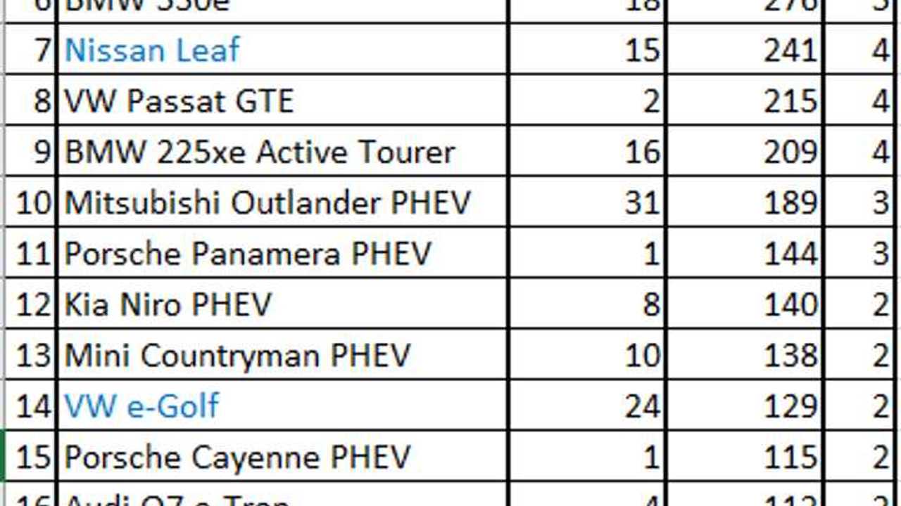 Plug-in electric car sales in Finland (Source: EV Sales Blog)
