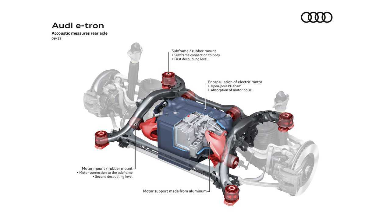 Audi e-tron Accoustic insulation