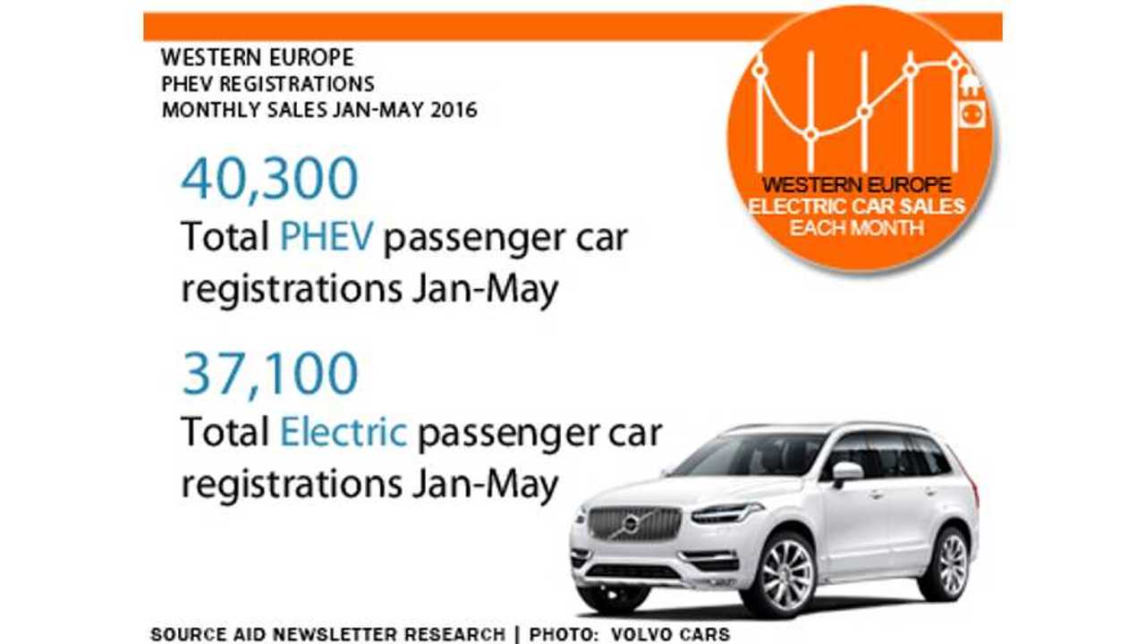 In Europe PHEVs already outsell electric cars (Source: EagleAID)