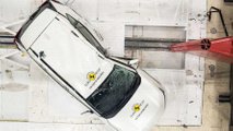 Toyota RAV4, Euro NCAP Crashtest