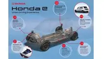 Honda e