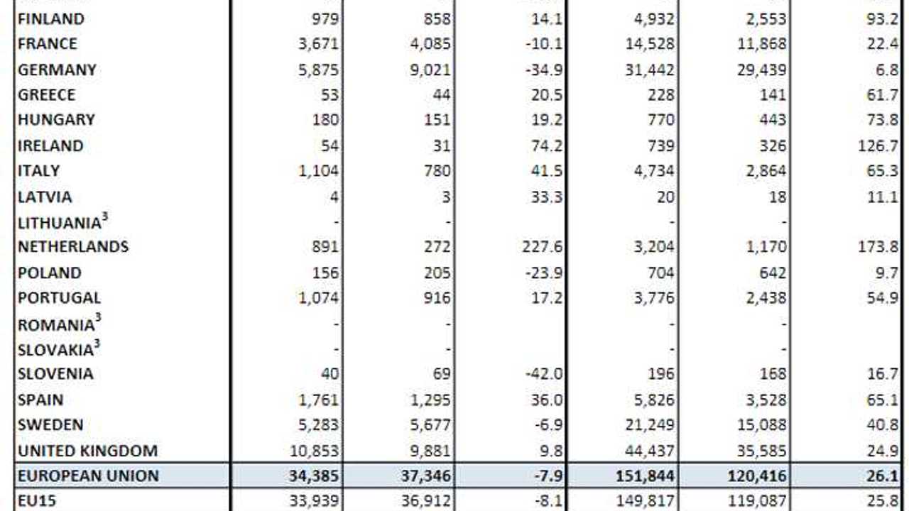 Passenger plug-in hybrid car registrations in Europe in 2018