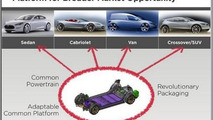 Tesla future models