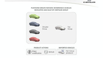 Chrysler 2010 - 2015 Fiat Based Product Plan