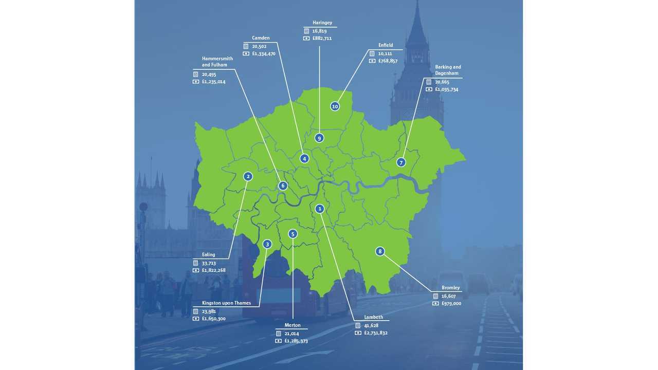 London's bus lane penalty hotspots