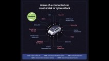 Have A Computers On Wheels? Beware Of Personal Data Hacking