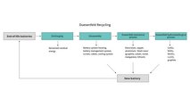 Are EVs Competitive And Clean? This Recycling Method May Ensure That