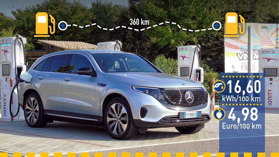 Tatsächlicher Verbrauch: Mercedes EQC im Test