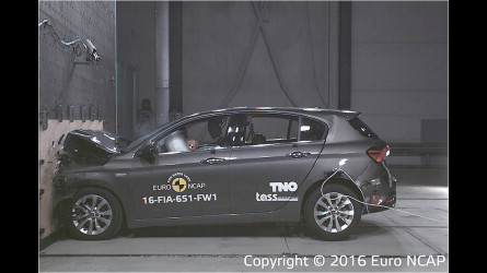 Günstig ja, aber auch sicher?