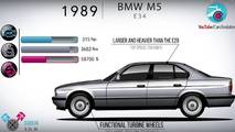 BMW M5 Evolution Video