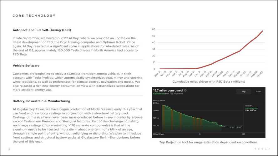 Отчет Tesla за третий квартал 2022 года