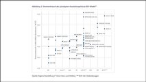 CAM-Studie: Stromverbrauch der günstigsten Ausstattungslinie je BEV-Modell
