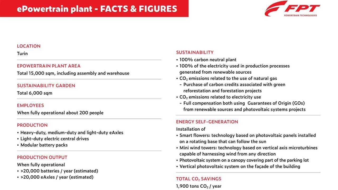 ePowertrainPlant Facts and Figures
