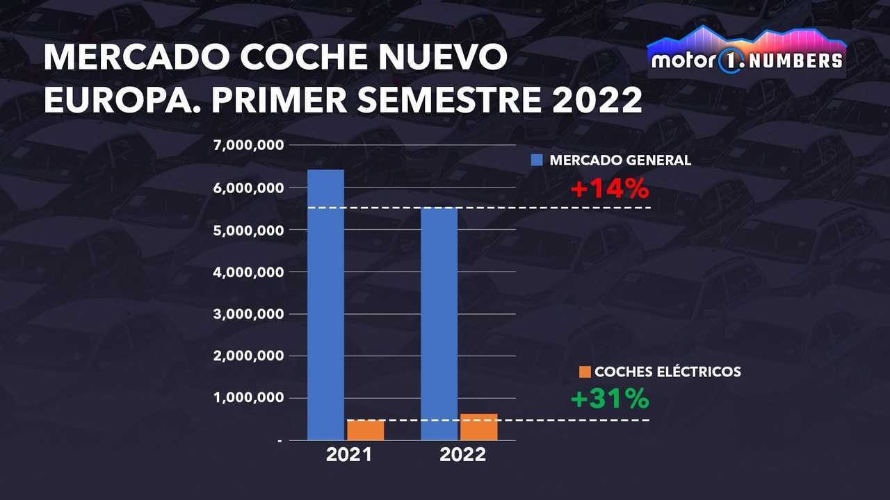 Motor1.com Numbers, ventas de Tesla