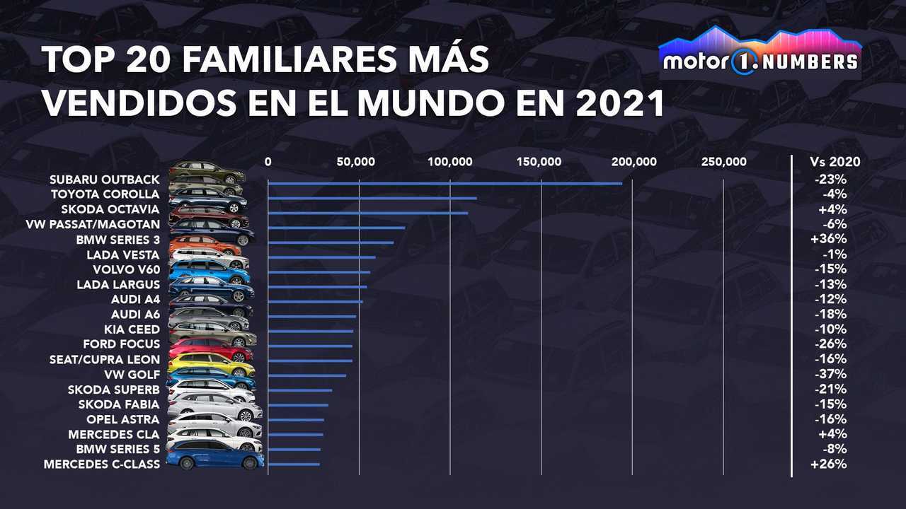 Motor1.com Number coches familiares