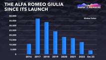 Motor1 Numbers Alfa Romeo Giulia