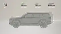 Rivian R2 x R1S_metrics