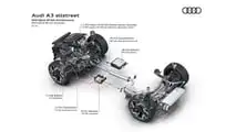 Audi A3 Allstreet (2024)