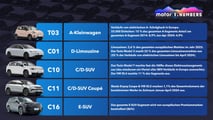 Motor1 Numbers: Wie sinnvoll ist Leapmotor für Stellantis?