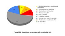 Emissioni di NOx in Emilia-Romagna