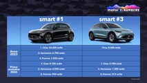 Motor1.com Numbers: la marca smart ya no es lo que era