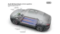 Audi Q6 Sportback e-tron (2024)