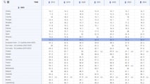 Prezzi dell’energia e costi del lavoro in Europa