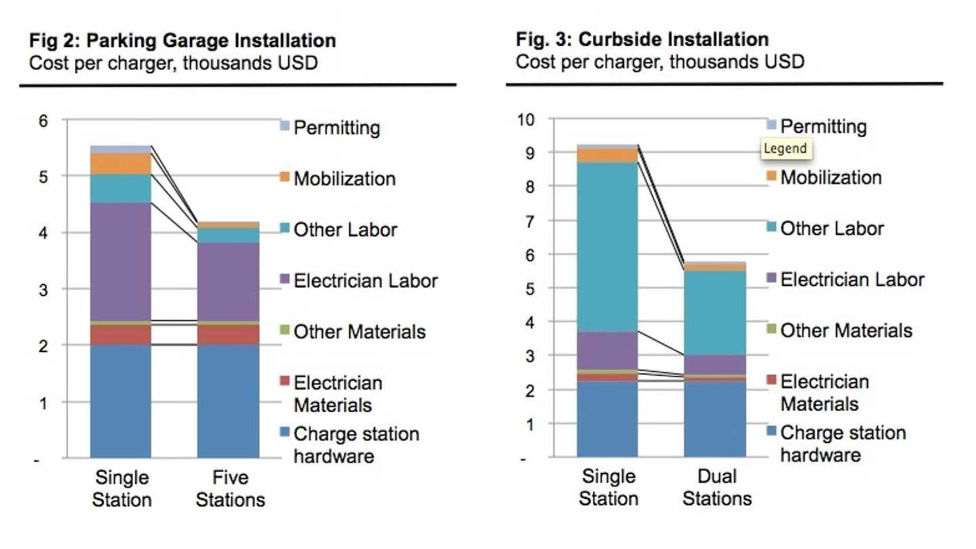 How Much Do Public And Home Ev Charging Stations Really Cost How Much Do Public And Home Ev Charging Stations Really Cost Insideevs Photos