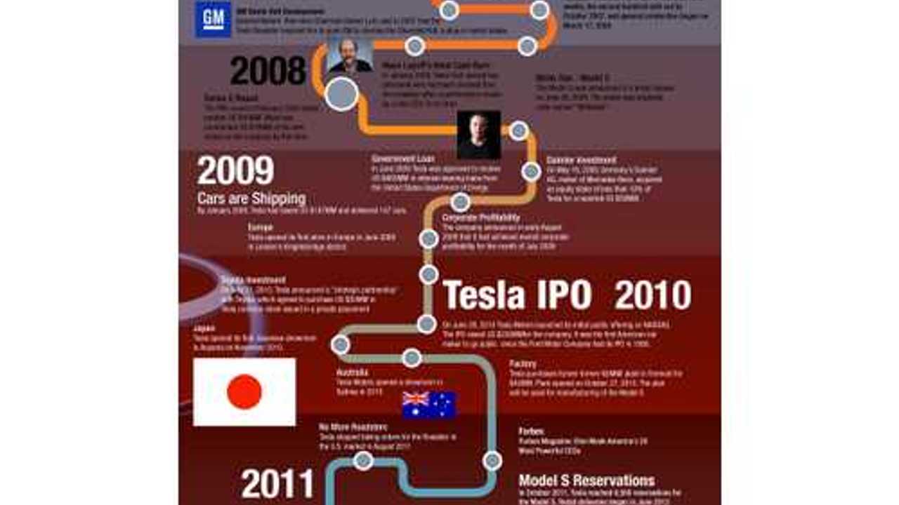 evannex_infographic_large